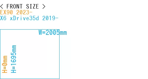 #EX90 2023- + X6 xDrive35d 2019-